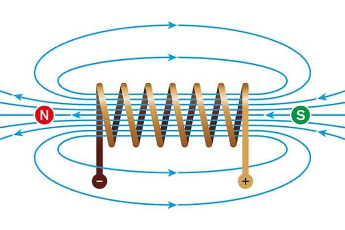 Electromagnetic_Coil
